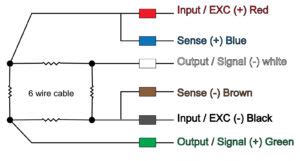 high quality load cell junction boxes|6 wire load cell diagram.